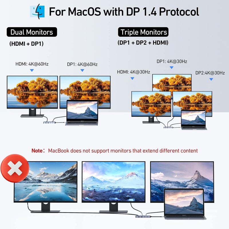 Mokin محطة إرساء USB C مع عرض مزدوج، 8 في 1 محور USB مع 2 DP، HDMI، VGA، USB C 2.0، A 2.0، منفذ شحن PD، محول متعدد الشاشات لأجهزة Dell/HP/Lenovo المحمولة - Image 5